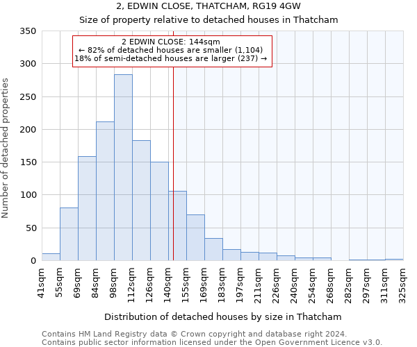 2, EDWIN CLOSE, THATCHAM, RG19 4GW: Size of property relative to detached houses in Thatcham