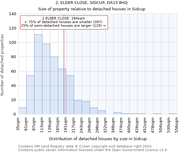 2, ELDER CLOSE, SIDCUP, DA15 8HQ: Size of property relative to detached houses in Sidcup