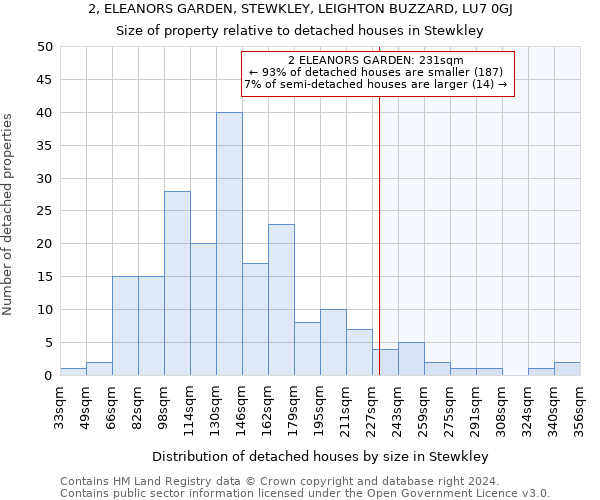 2, ELEANORS GARDEN, STEWKLEY, LEIGHTON BUZZARD, LU7 0GJ: Size of property relative to detached houses in Stewkley
