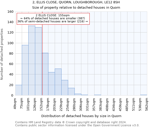 2, ELLIS CLOSE, QUORN, LOUGHBOROUGH, LE12 8SH: Size of property relative to detached houses in Quorn