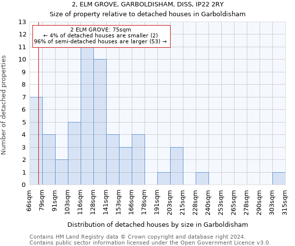 2, ELM GROVE, GARBOLDISHAM, DISS, IP22 2RY: Size of property relative to detached houses in Garboldisham