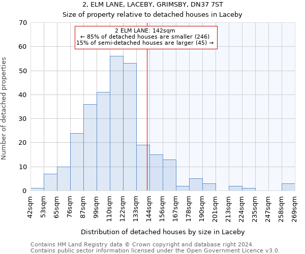 2, ELM LANE, LACEBY, GRIMSBY, DN37 7ST: Size of property relative to detached houses in Laceby
