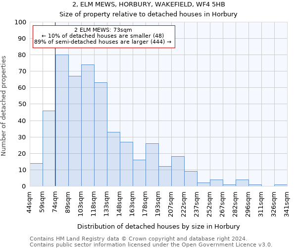 2, ELM MEWS, HORBURY, WAKEFIELD, WF4 5HB: Size of property relative to detached houses in Horbury