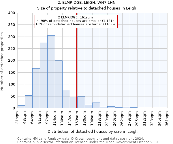 2, ELMRIDGE, LEIGH, WN7 1HN: Size of property relative to detached houses in Leigh