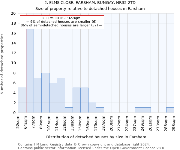 2, ELMS CLOSE, EARSHAM, BUNGAY, NR35 2TD: Size of property relative to detached houses in Earsham