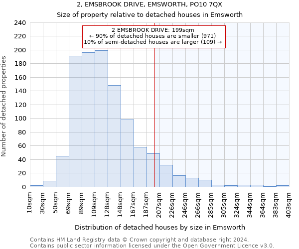 2, EMSBROOK DRIVE, EMSWORTH, PO10 7QX: Size of property relative to detached houses in Emsworth