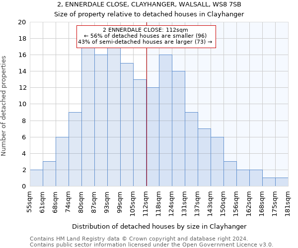 2, ENNERDALE CLOSE, CLAYHANGER, WALSALL, WS8 7SB: Size of property relative to detached houses in Clayhanger