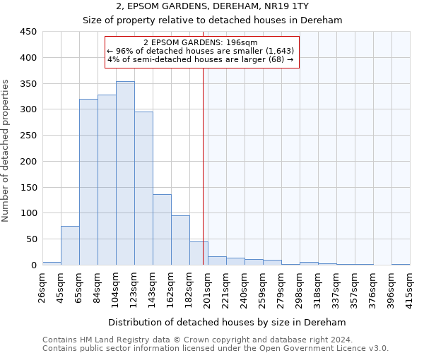 2, EPSOM GARDENS, DEREHAM, NR19 1TY: Size of property relative to detached houses in Dereham
