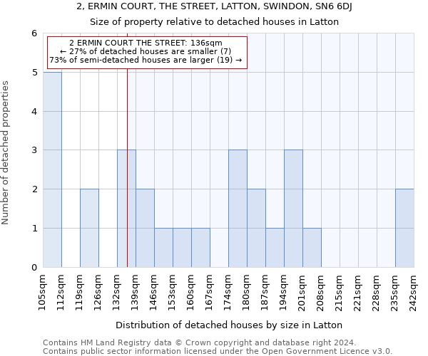 2, ERMIN COURT, THE STREET, LATTON, SWINDON, SN6 6DJ: Size of property relative to detached houses in Latton
