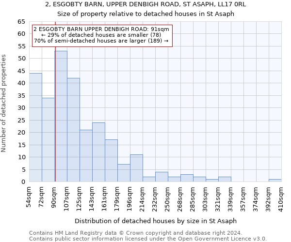 2, ESGOBTY BARN, UPPER DENBIGH ROAD, ST ASAPH, LL17 0RL: Size of property relative to detached houses in St Asaph