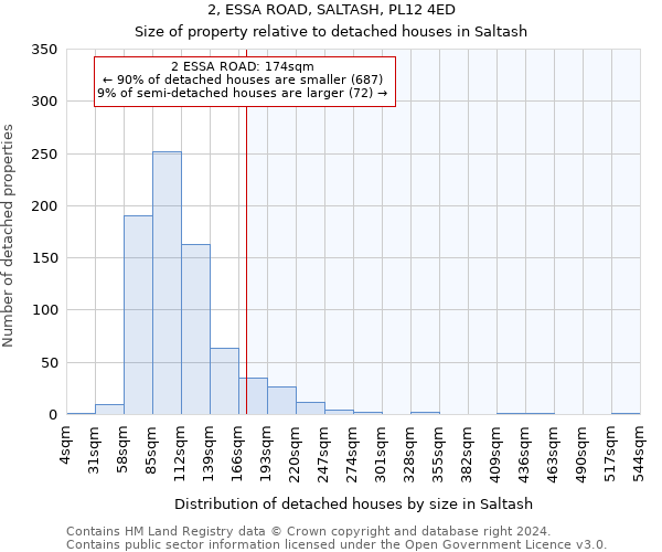 2, ESSA ROAD, SALTASH, PL12 4ED: Size of property relative to detached houses in Saltash