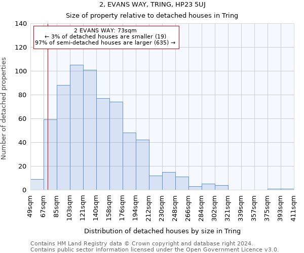 2, EVANS WAY, TRING, HP23 5UJ: Size of property relative to detached houses in Tring