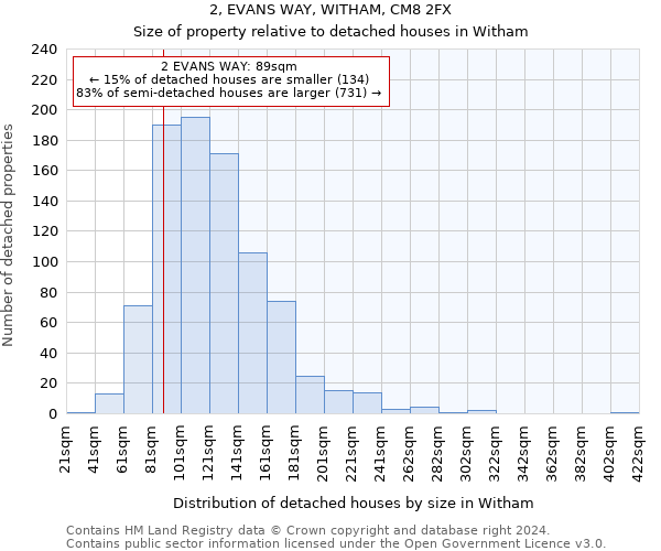 2, EVANS WAY, WITHAM, CM8 2FX: Size of property relative to detached houses in Witham
