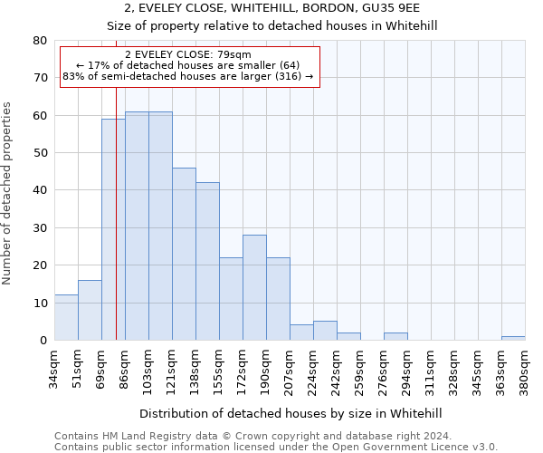 2, EVELEY CLOSE, WHITEHILL, BORDON, GU35 9EE: Size of property relative to detached houses in Whitehill