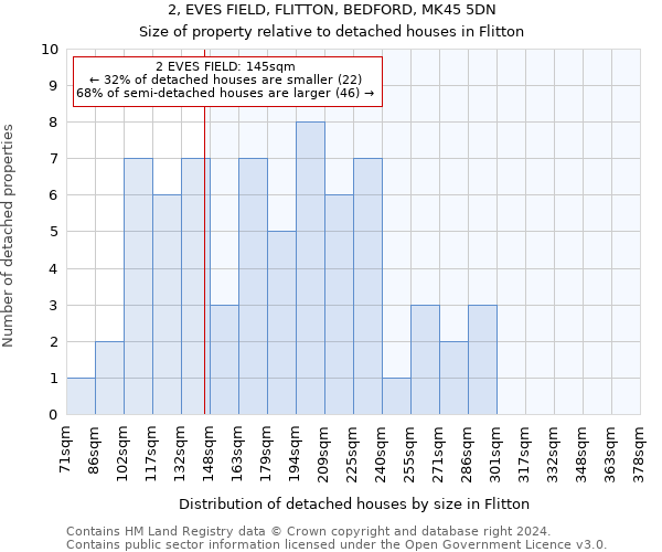 2, EVES FIELD, FLITTON, BEDFORD, MK45 5DN: Size of property relative to detached houses in Flitton