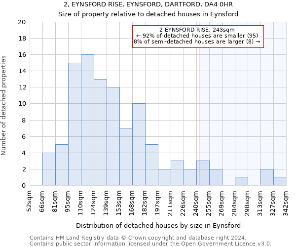 2, EYNSFORD RISE, EYNSFORD, DARTFORD, DA4 0HR: Size of property relative to detached houses in Eynsford