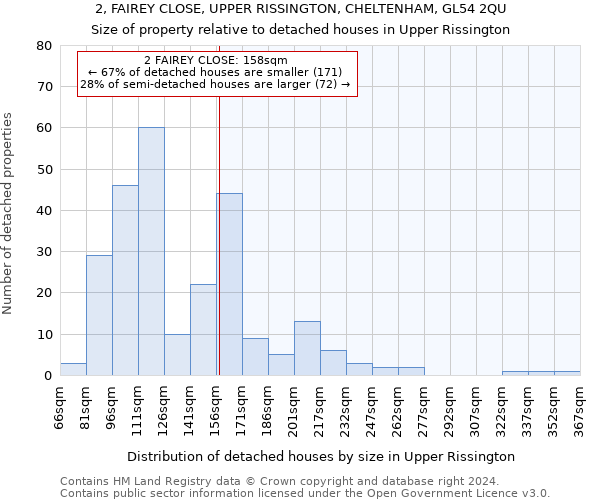 2, FAIREY CLOSE, UPPER RISSINGTON, CHELTENHAM, GL54 2QU: Size of property relative to detached houses in Upper Rissington