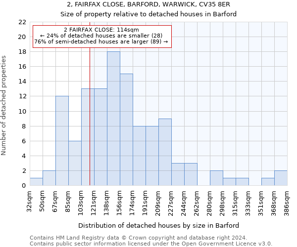 2, FAIRFAX CLOSE, BARFORD, WARWICK, CV35 8ER: Size of property relative to detached houses in Barford
