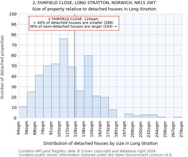 2, FAIRFIELD CLOSE, LONG STRATTON, NORWICH, NR15 2WT: Size of property relative to detached houses in Long Stratton