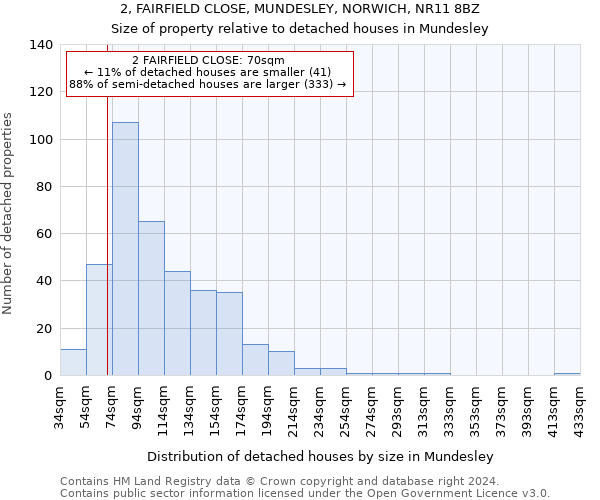 2, FAIRFIELD CLOSE, MUNDESLEY, NORWICH, NR11 8BZ: Size of property relative to detached houses in Mundesley