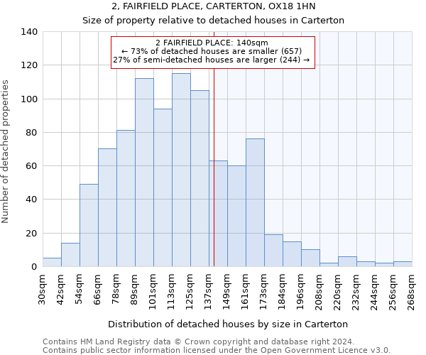 2, FAIRFIELD PLACE, CARTERTON, OX18 1HN: Size of property relative to detached houses in Carterton