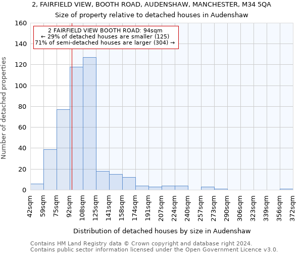 2, FAIRFIELD VIEW, BOOTH ROAD, AUDENSHAW, MANCHESTER, M34 5QA: Size of property relative to detached houses in Audenshaw