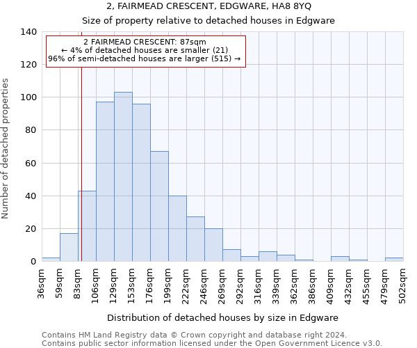 2, FAIRMEAD CRESCENT, EDGWARE, HA8 8YQ: Size of property relative to detached houses in Edgware