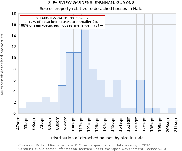 2, FAIRVIEW GARDENS, FARNHAM, GU9 0NG: Size of property relative to detached houses in Hale