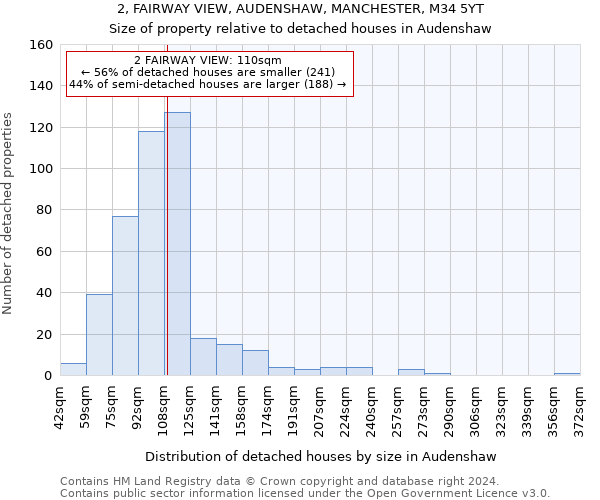 2, FAIRWAY VIEW, AUDENSHAW, MANCHESTER, M34 5YT: Size of property relative to detached houses in Audenshaw