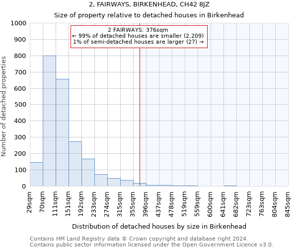 2, FAIRWAYS, BIRKENHEAD, CH42 8JZ: Size of property relative to detached houses in Birkenhead