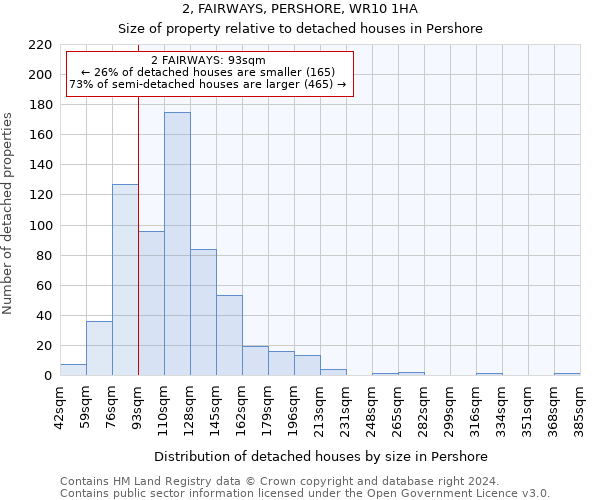 2, FAIRWAYS, PERSHORE, WR10 1HA: Size of property relative to detached houses in Pershore