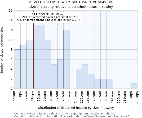 2, FALCON FIELDS, FAWLEY, SOUTHAMPTON, SO45 1DE: Size of property relative to detached houses in Fawley