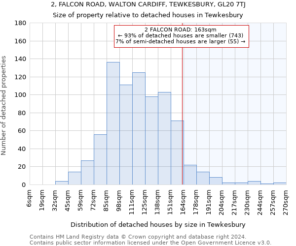 2, FALCON ROAD, WALTON CARDIFF, TEWKESBURY, GL20 7TJ: Size of property relative to detached houses in Tewkesbury