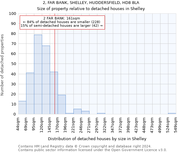 2, FAR BANK, SHELLEY, HUDDERSFIELD, HD8 8LA: Size of property relative to detached houses in Shelley