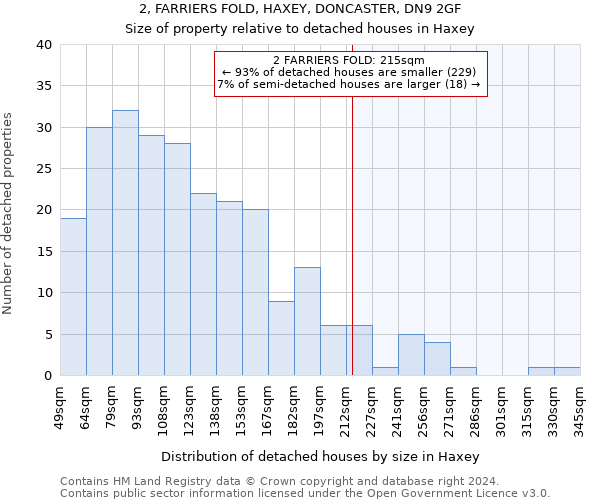 2, FARRIERS FOLD, HAXEY, DONCASTER, DN9 2GF: Size of property relative to detached houses in Haxey