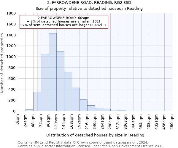 2, FARROWDENE ROAD, READING, RG2 8SD: Size of property relative to detached houses in Reading