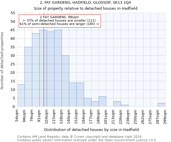 2, FAY GARDENS, HADFIELD, GLOSSOP, SK13 1QA: Size of property relative to detached houses in Hadfield