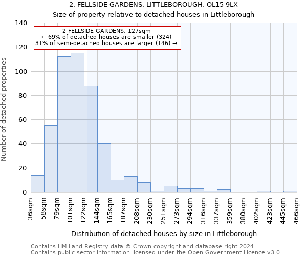 2, FELLSIDE GARDENS, LITTLEBOROUGH, OL15 9LX: Size of property relative to detached houses in Littleborough