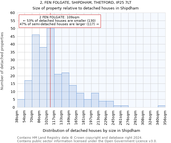 2, FEN FOLGATE, SHIPDHAM, THETFORD, IP25 7LT: Size of property relative to detached houses in Shipdham