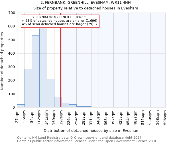 2, FERNBANK, GREENHILL, EVESHAM, WR11 4NH: Size of property relative to detached houses in Evesham