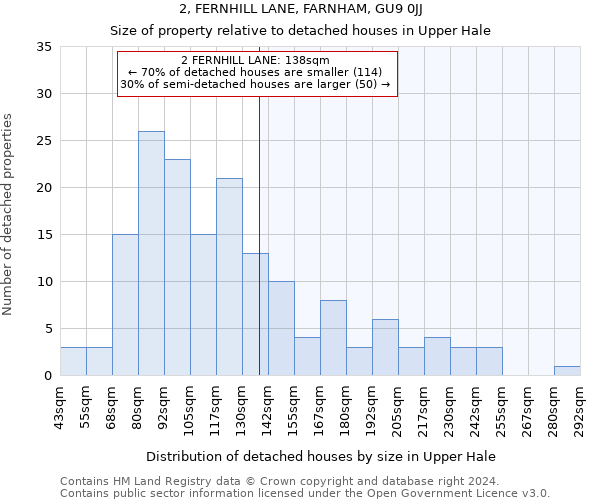 2, FERNHILL LANE, FARNHAM, GU9 0JJ: Size of property relative to detached houses in Upper Hale