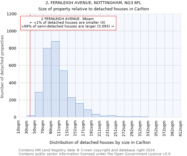 2, FERNLEIGH AVENUE, NOTTINGHAM, NG3 6FL: Size of property relative to detached houses in Carlton