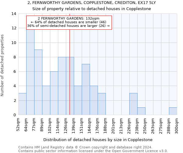 2, FERNWORTHY GARDENS, COPPLESTONE, CREDITON, EX17 5LY: Size of property relative to detached houses in Copplestone
