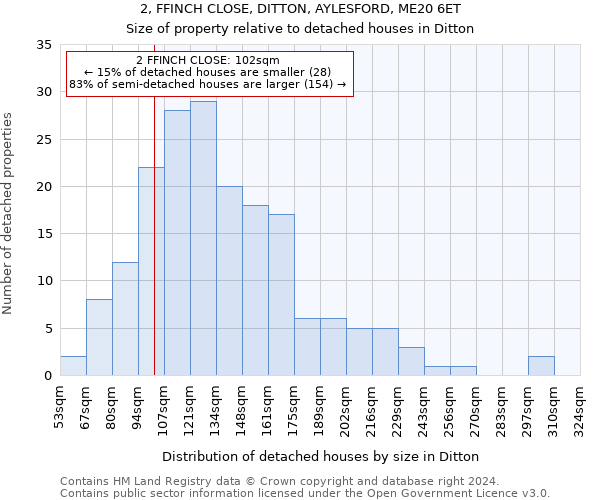 2, FFINCH CLOSE, DITTON, AYLESFORD, ME20 6ET: Size of property relative to detached houses in Ditton