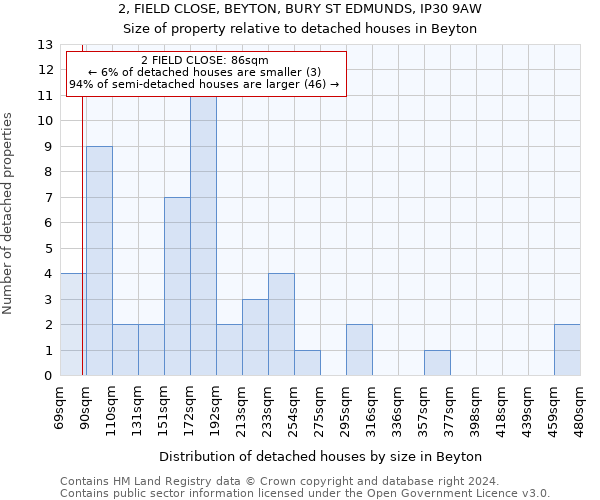2, FIELD CLOSE, BEYTON, BURY ST EDMUNDS, IP30 9AW: Size of property relative to detached houses in Beyton