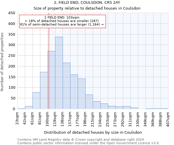 2, FIELD END, COULSDON, CR5 2AY: Size of property relative to detached houses in Coulsdon