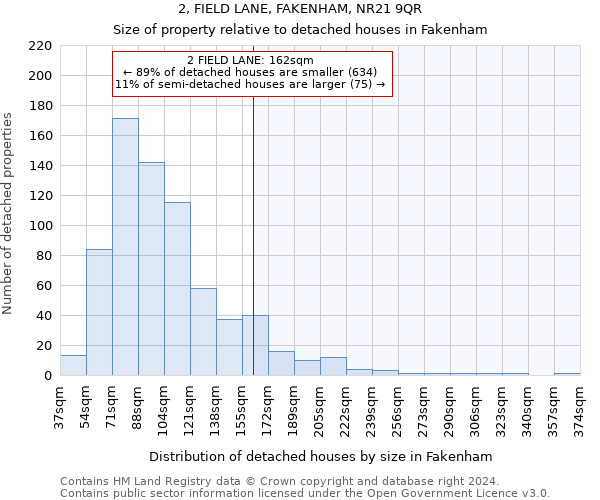 2, FIELD LANE, FAKENHAM, NR21 9QR: Size of property relative to detached houses in Fakenham