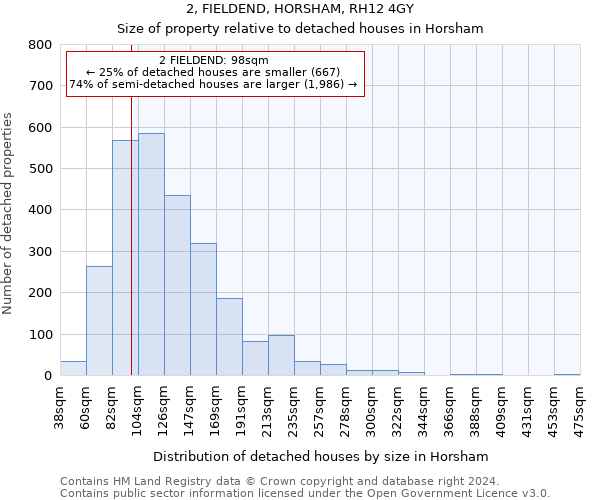 2, FIELDEND, HORSHAM, RH12 4GY: Size of property relative to detached houses in Horsham