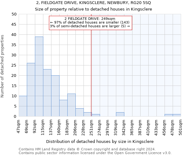 2, FIELDGATE DRIVE, KINGSCLERE, NEWBURY, RG20 5SQ: Size of property relative to detached houses in Kingsclere