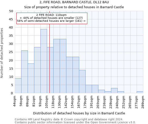 2, FIFE ROAD, BARNARD CASTLE, DL12 8AU: Size of property relative to detached houses in Barnard Castle